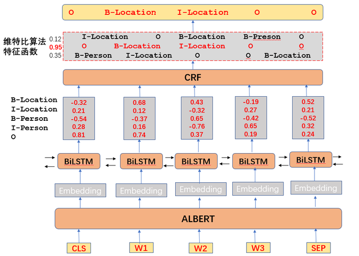 stm标准库fatfs（stm标准库 结构）-图2