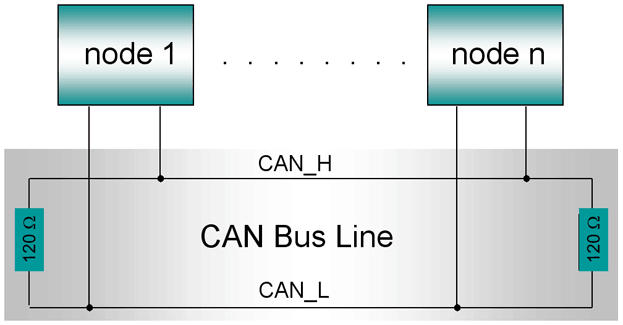 乘用车can标准协议（乘用车can总线协议）-图1