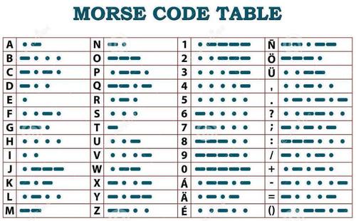 摩尔斯电码怎么书写（摩尔斯电码怎么读）