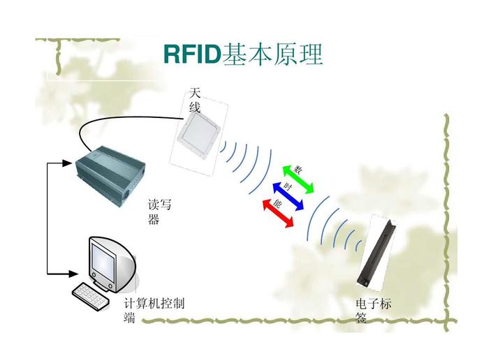 RFID怎么泄露信息（rfid如何使用）