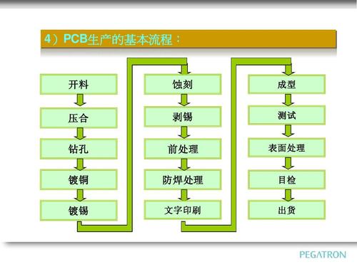 pcb生产执行标准（pcb生产要求）-图2