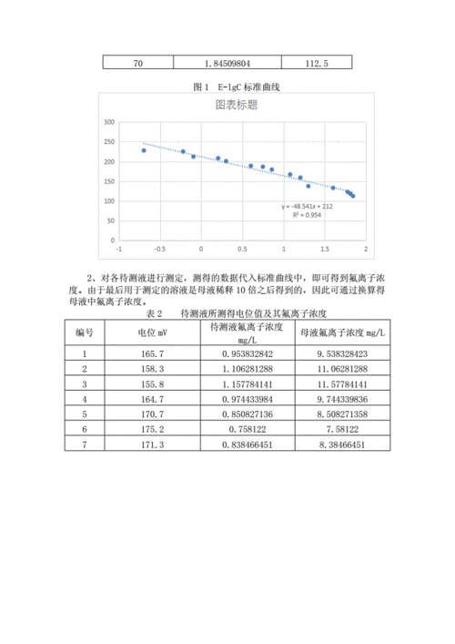 硅标准曲线（硅标准曲线硅标液中硅含量的测定实验报告）