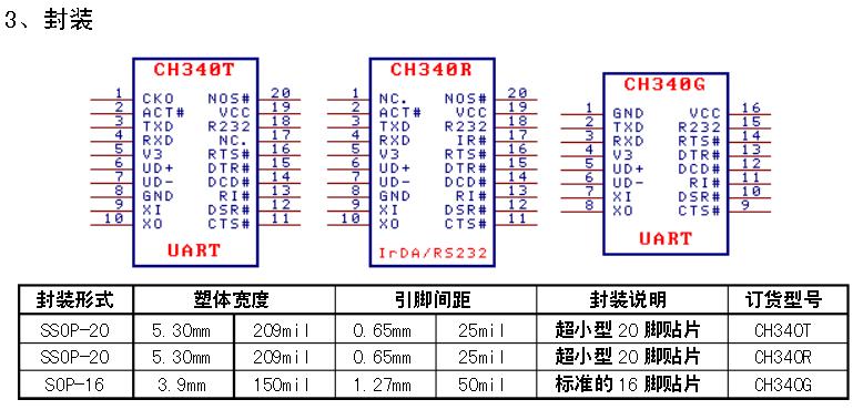 ch340怎么分辨哪个口（ch340与ch341）