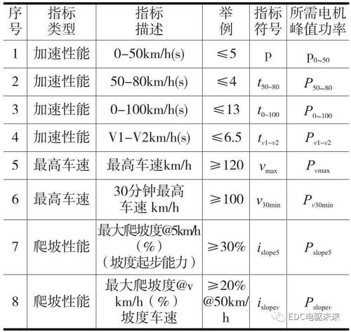 汽车电机行业标准（汽车电机分类）-图2