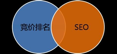 seo和网页设计哪个难（网站seo和sem）-图3
