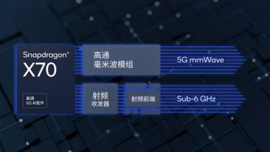 高通主导5g标准（高通5g手机平台）-图2