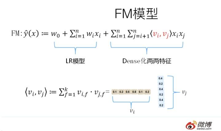 FM标准信号（fm信号公式）