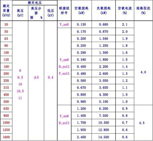标准变压器分类（变压器的型号和分类有哪些）-图3