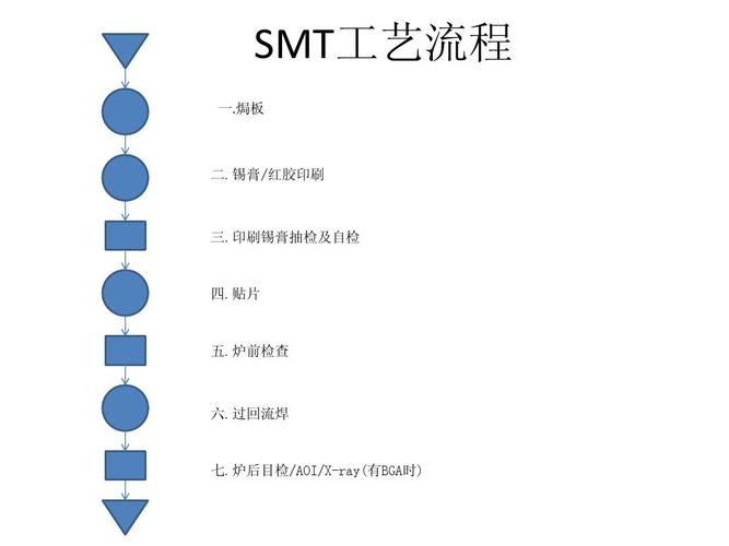 smt贴片标准流程（smt贴片基本操作）