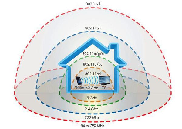 无线网设备辐射（无线网设备辐射大吗）-图1