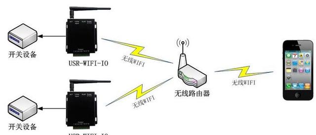 无线网设备辐射（无线网设备辐射大吗）-图2