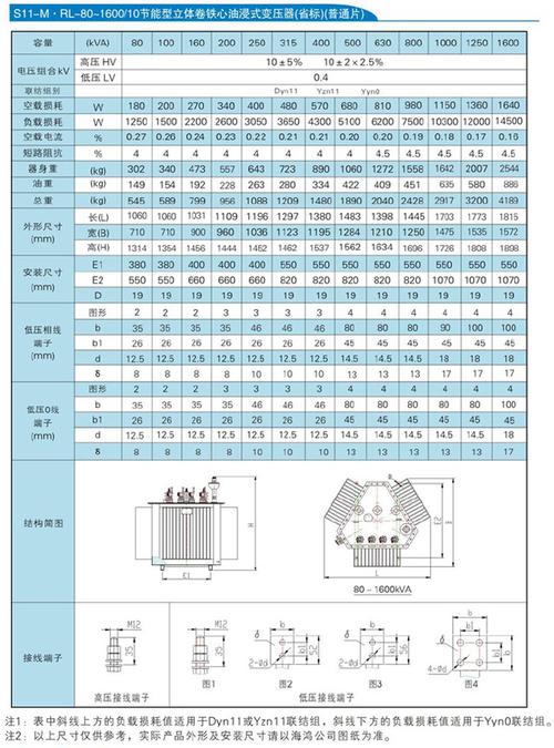 变压器铁芯材质标准（变压器铁芯规格表）-图2