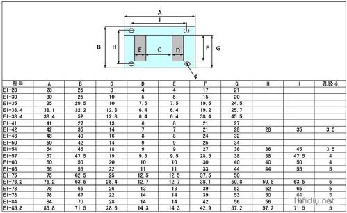 变压器铁芯材质标准（变压器铁芯规格表）-图3