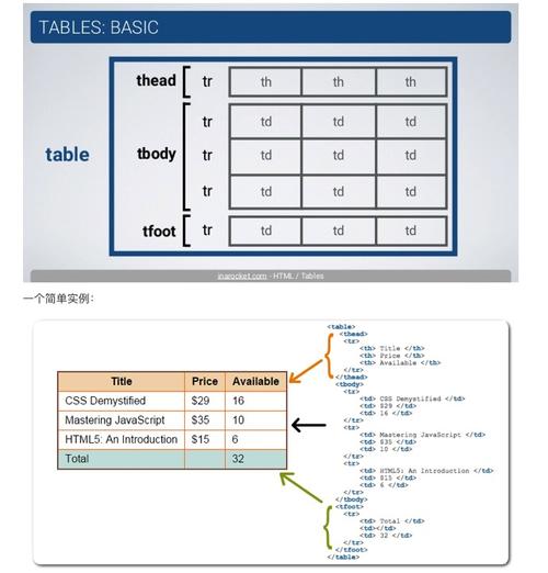 table在哪个菜单里（tabletablet）-图1
