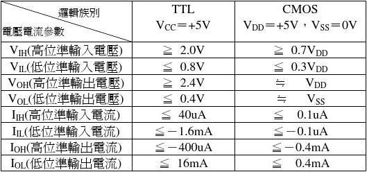 电压标准ttlcmos（电压标准值）