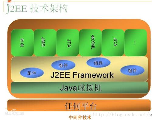 j2ee和j2me哪个好（j2ee和net）-图2