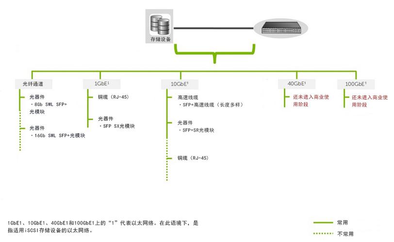 网络传输设备的设置（传输网络设备包括什么设备及所有设备光模块）