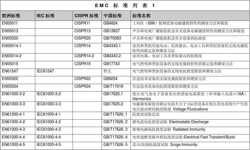 国标EMC标准（emc标准对照列表）