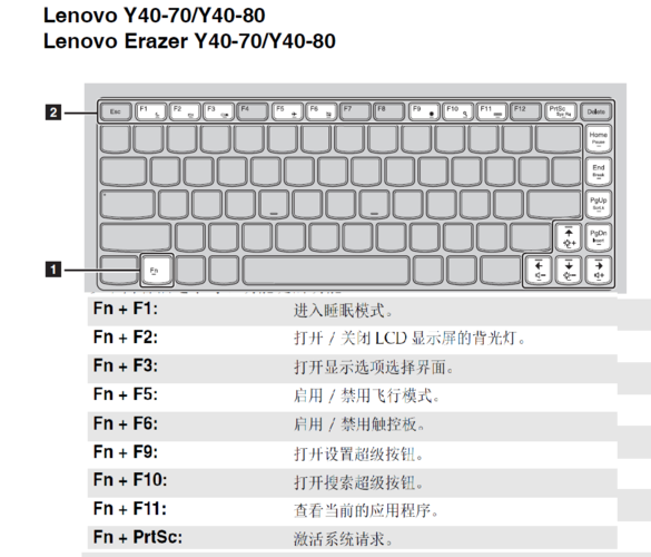 f1键属于键盘哪个区（键盘f1功能键）