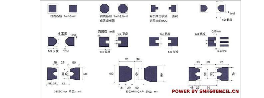 ipc孔粗标准（ipc孔铜要求）-图3