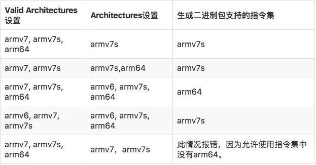 ARMv7和ARM7哪个好（armv7和arm7区别）