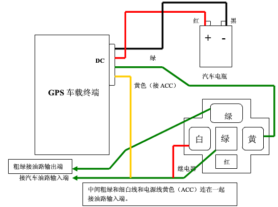 gps模块标准接口（gps模块接线图解）