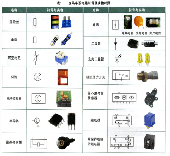 电器元件分类的标准（电器元件种类）