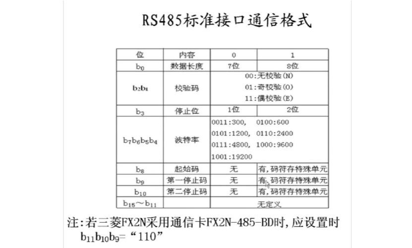 rs485国家标准（rs485执行标准）