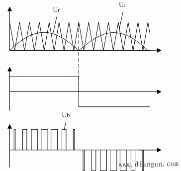怎么改变逆变器的波形（逆变器输出的波形主要有哪几种,各有什么优缺点?）