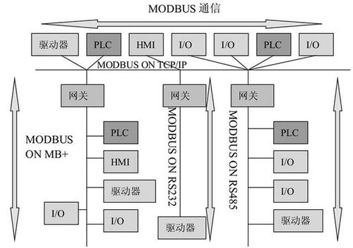 modbusrtu标准协议（modbus几种协议区别）