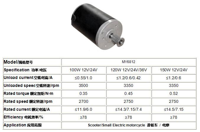 12vdc电机ul耐压标准是多少（一般12v电机电流是多少）-图1