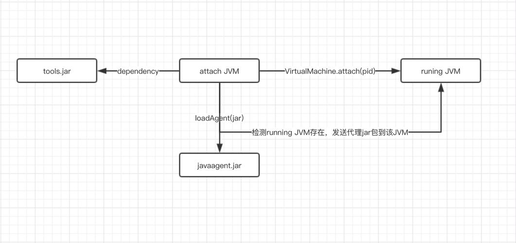 java实体类放在哪个包下（java实体类设计技巧）-图3
