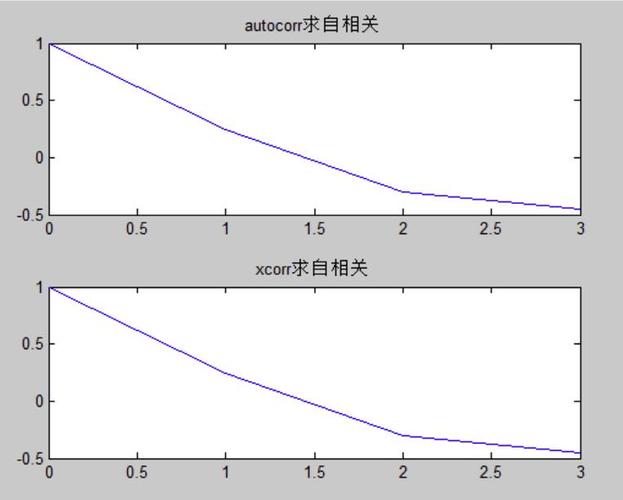 自相关系数标准差（自相关系数在线计算）-图1