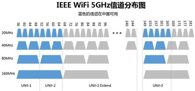 2.4g和5g的wifi哪个好（24g+5g和5g的wifi区别）