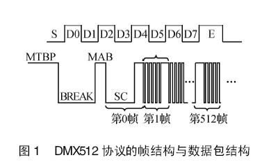 标准dmx512（标准差）