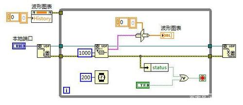 labview的post怎么用（labview udp）-图1