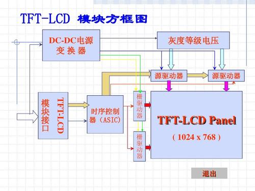 cpld怎么驱动tft（tftlcd面板的驱动与设计pdf）