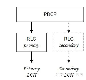 urllc协议标准（urllc在哪个协议版本）