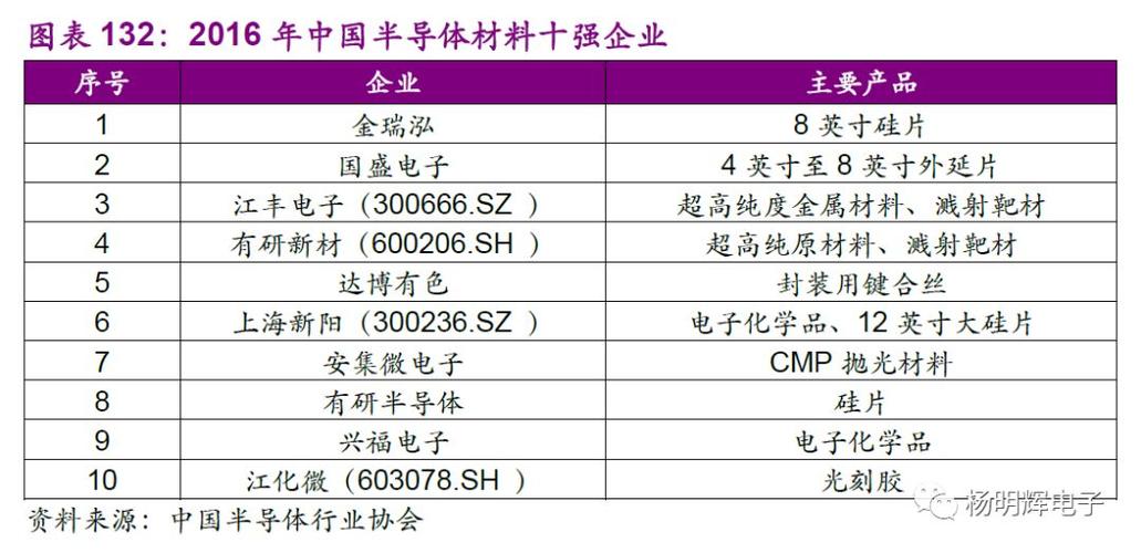 中国半导体标准（半导体行业标准）