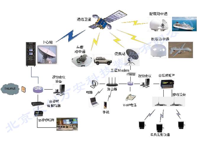 卫星上网需要哪些设备（卫星上网需要哪些设备呢）