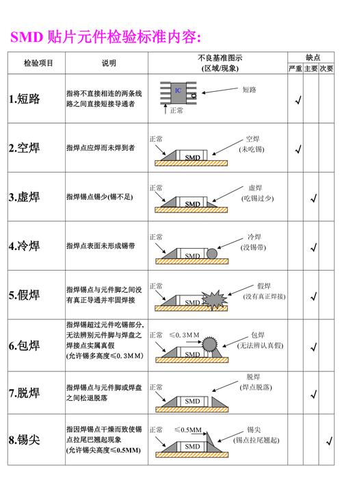 焊点的评定标准（焊点的评定标准是什么）-图2