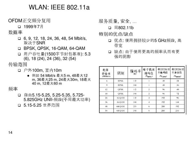 ieee802.11标准下载（ieee8027标准）
