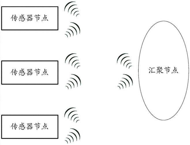 物联网标准传感器（物联网传感器工作原理）