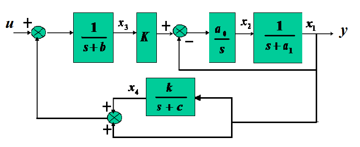 可控标准型结构图（可控标准型公式）-图3