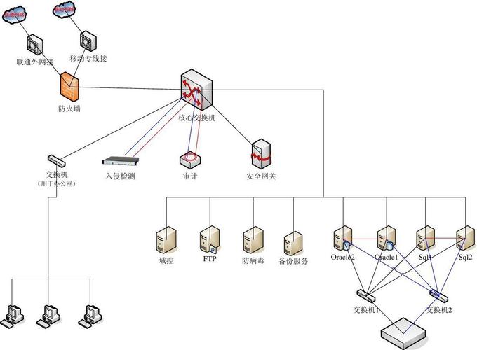 入侵检测设备网（入侵检测设备网络拓扑图）-图3