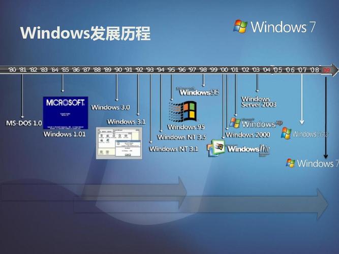 windows设备分类（电脑设备类型）-图3