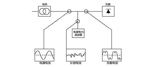 介质滤波器的焊接标准（介质滤波器工作原理）-图2