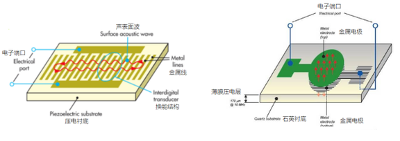介质滤波器的焊接标准（介质滤波器工作原理）-图3