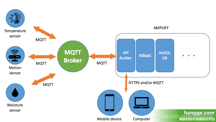 mqtt哪年成为标准（mqtt认证）-图3