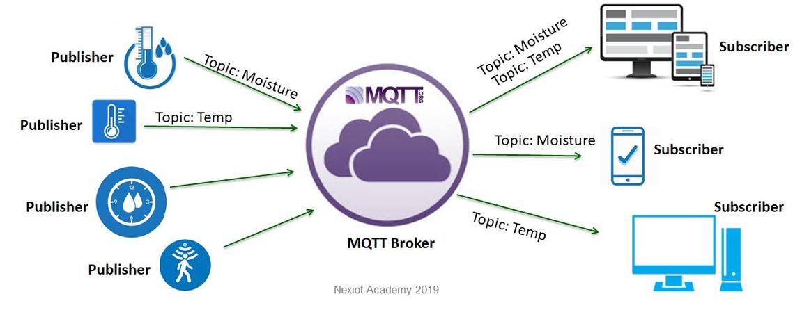 mqtt哪年成为标准（mqtt认证）-图2